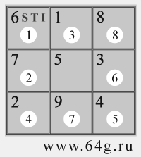 magic square or analytical chart as numerological matrix of psychological type