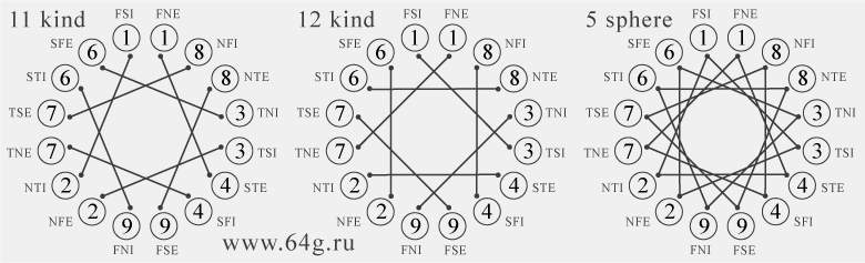 seven visible planets of solar system as mystical symbols in astrology
