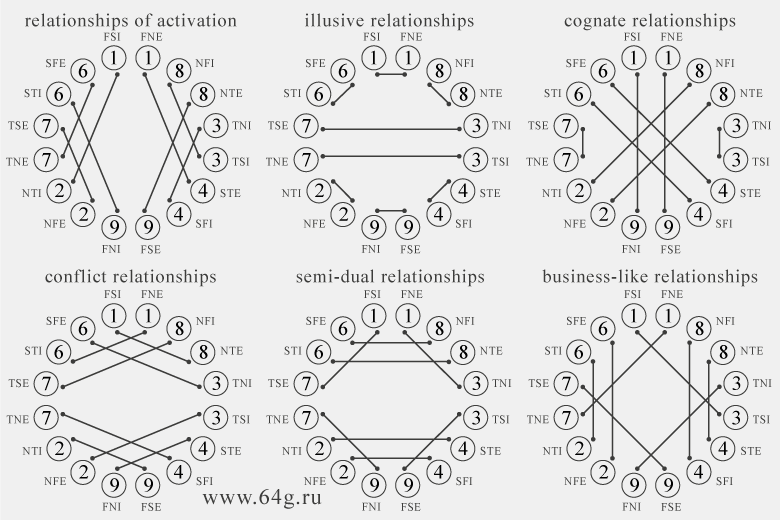 knowledge of Pythagorean philosophy about mathematical harmony of cosmic space