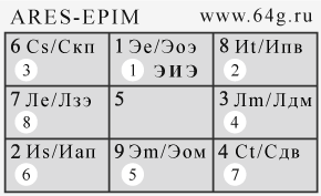 Арес ARES - Эпиметей EPIM - ЭИЭ - EFNJ