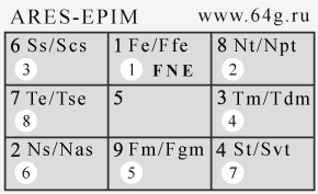 Ares ARES - Epimetheus EPIM - EFNJ