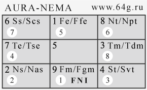 Aphrodite Urania AURA - Nemesis NEMA - IFNJ