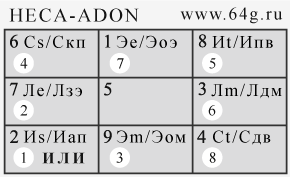 Геката HECA - Адонис ADON - ИЛИ - ITNP
