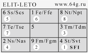 Amphitrite AMFI - Leto LETO - IFSP