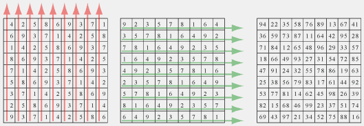 quadrature of a calendar circle and magic square